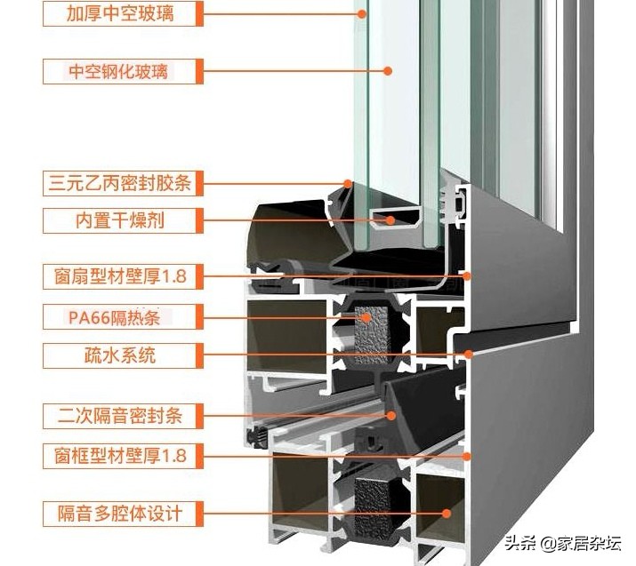 铝合金窗的结构示意图图片