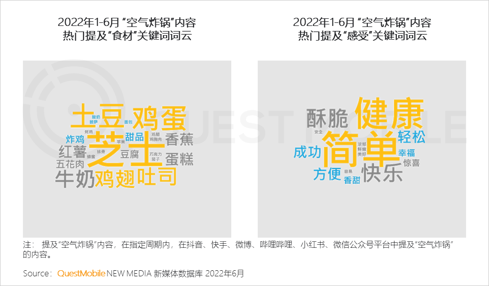 存量时代，新消费机遇正在家庭餐饮、户外游及新兴运动等领域涌现