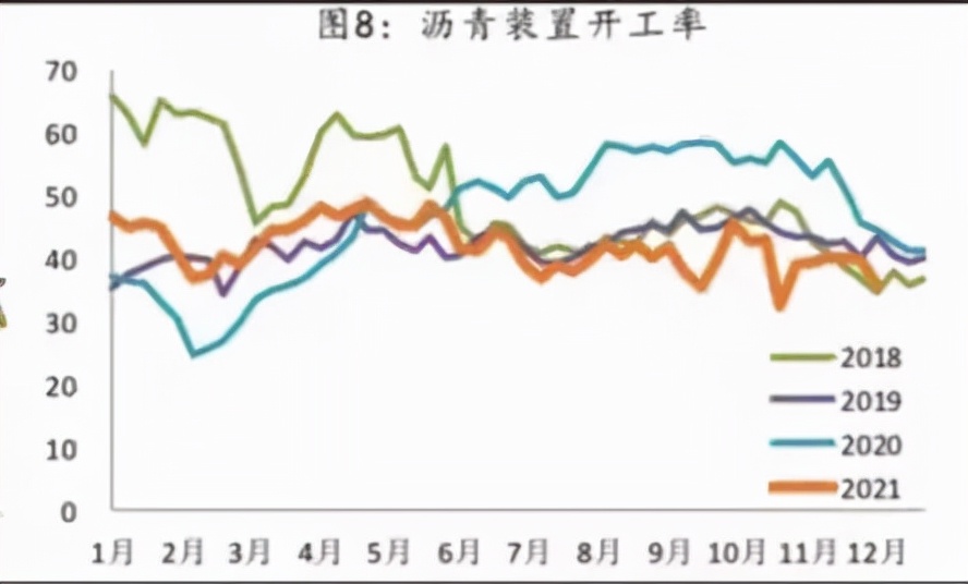 盘面博弈再次升级，沥青后市机会在哪里？