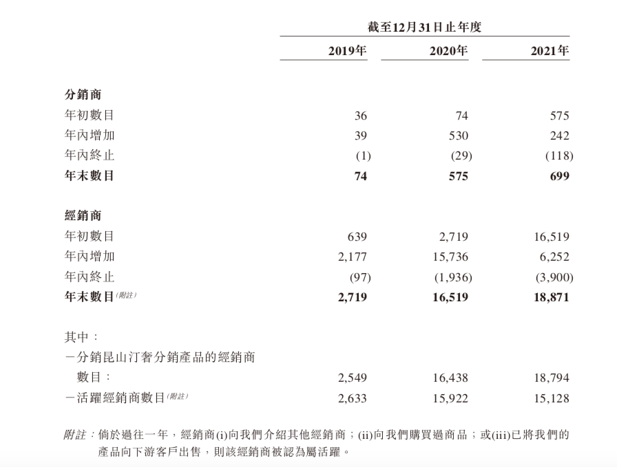 蹭上刘畊宏、周杰伦和几万个微商姐姐“狂欢”，还是撑不起这家公司的上市梦