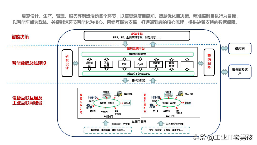 智能制造基础知识（PPT）