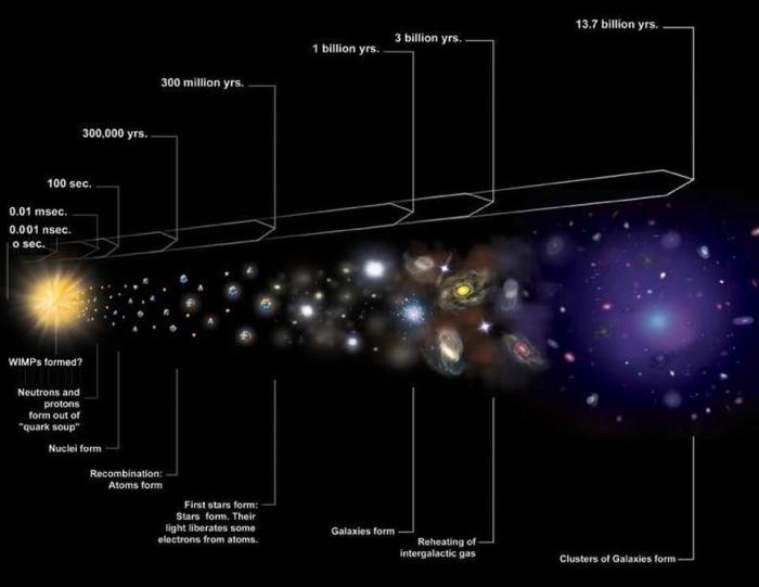 科学史上最伟大的十大思想构成了现代生物学、化学和物理学的基石