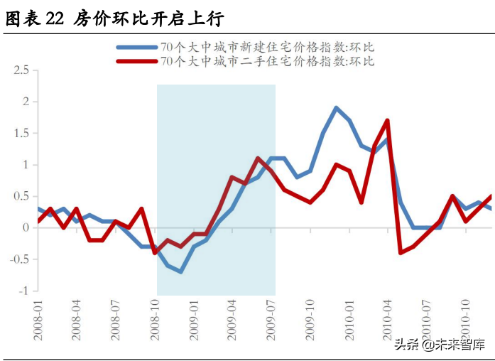 房地产行业深度研究：地产股何时“高歌”？