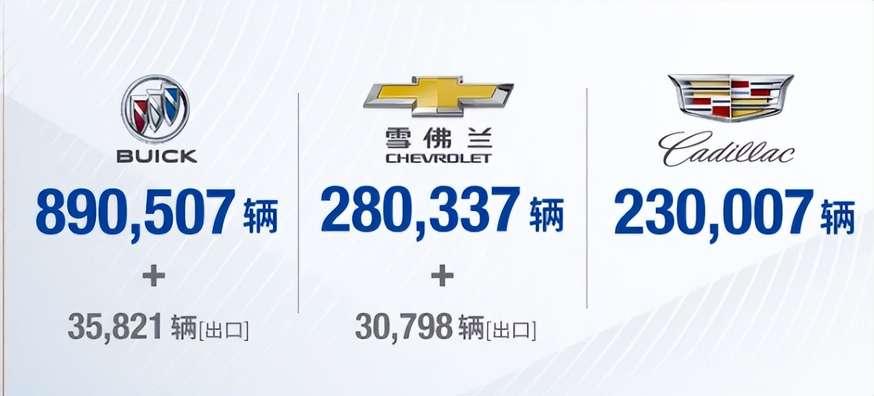 五年又五年 上汽通用新能源战略依旧原地踏步