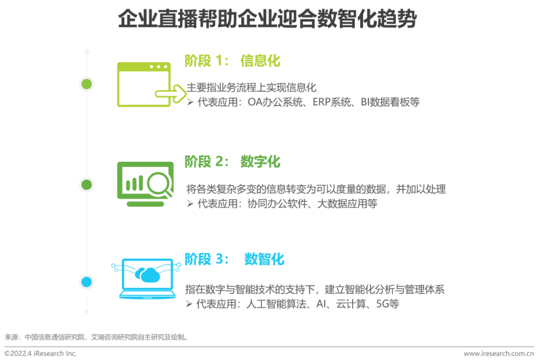 2022年中国企业直播行业发展趋势研究报告