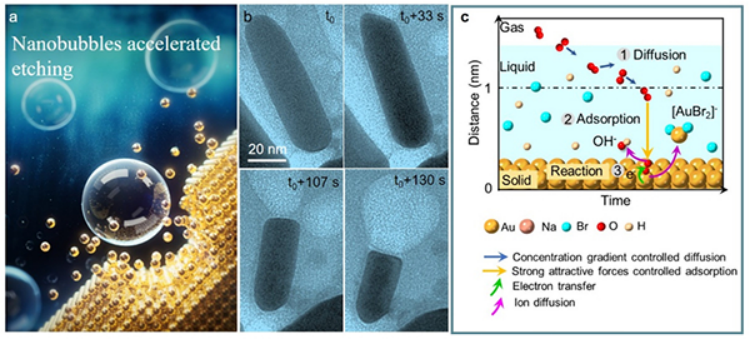 东南大学学者突破高选择性湿法刻蚀关键技术