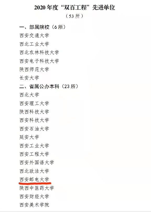 西安邮电大学：从百年党史中汲取奋进新征程的强大力量