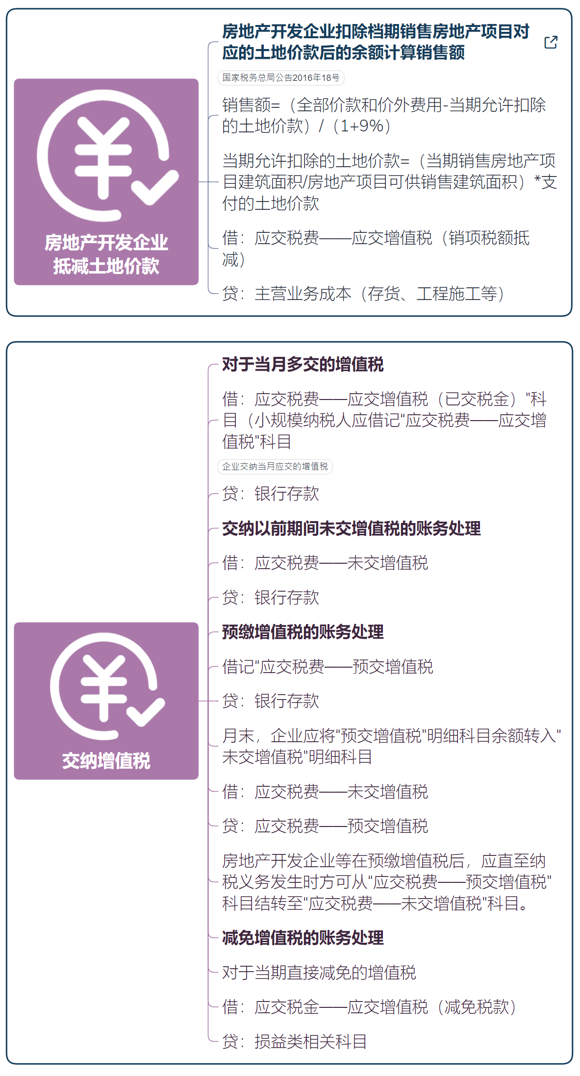 秒懂增值税的会计处理，思维导图记忆，财务会计收藏备用