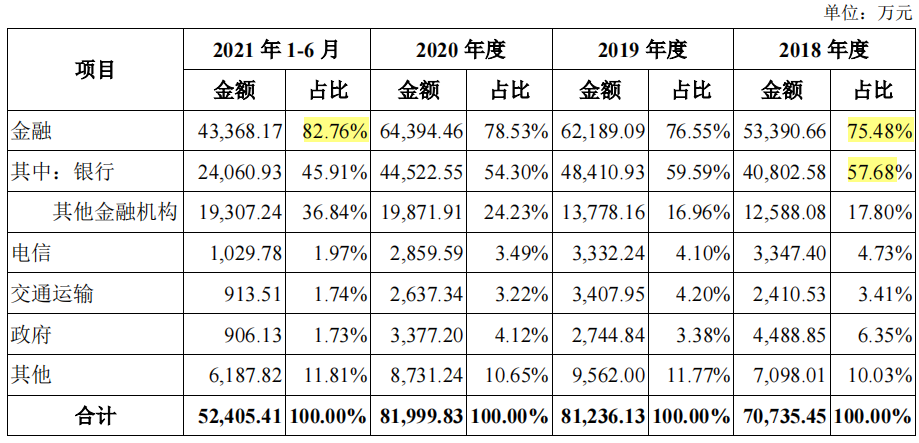 中亦科技大额股权激励和分红，10个管理人员花掉4成期间费用