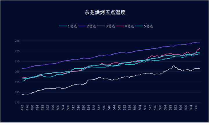 5000元價位微蒸烤一體機大比拼，東芝VS宜盾普，誰的表現更出色？