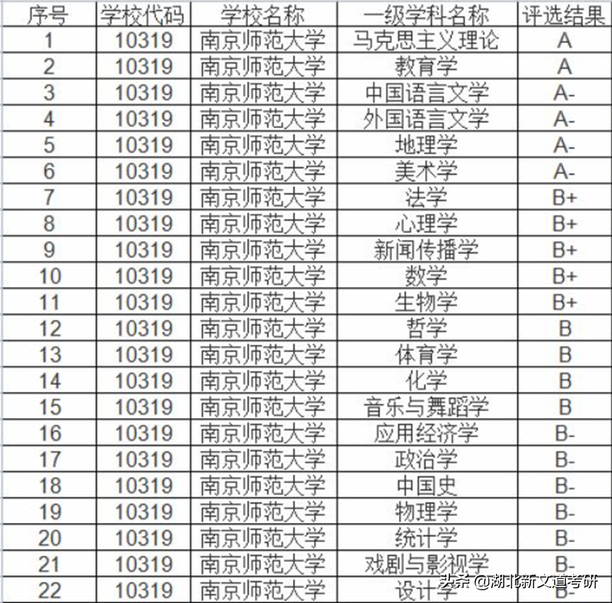 23考研院校推荐：南京师范大学教育学