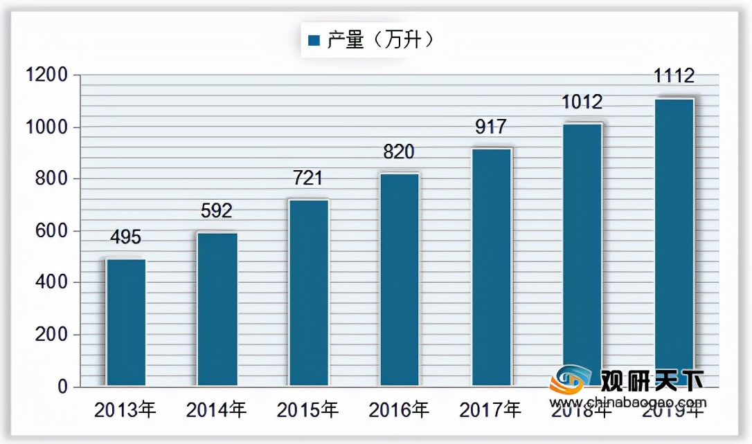 进口额几近翻番，建威士忌厂的最佳机遇来临