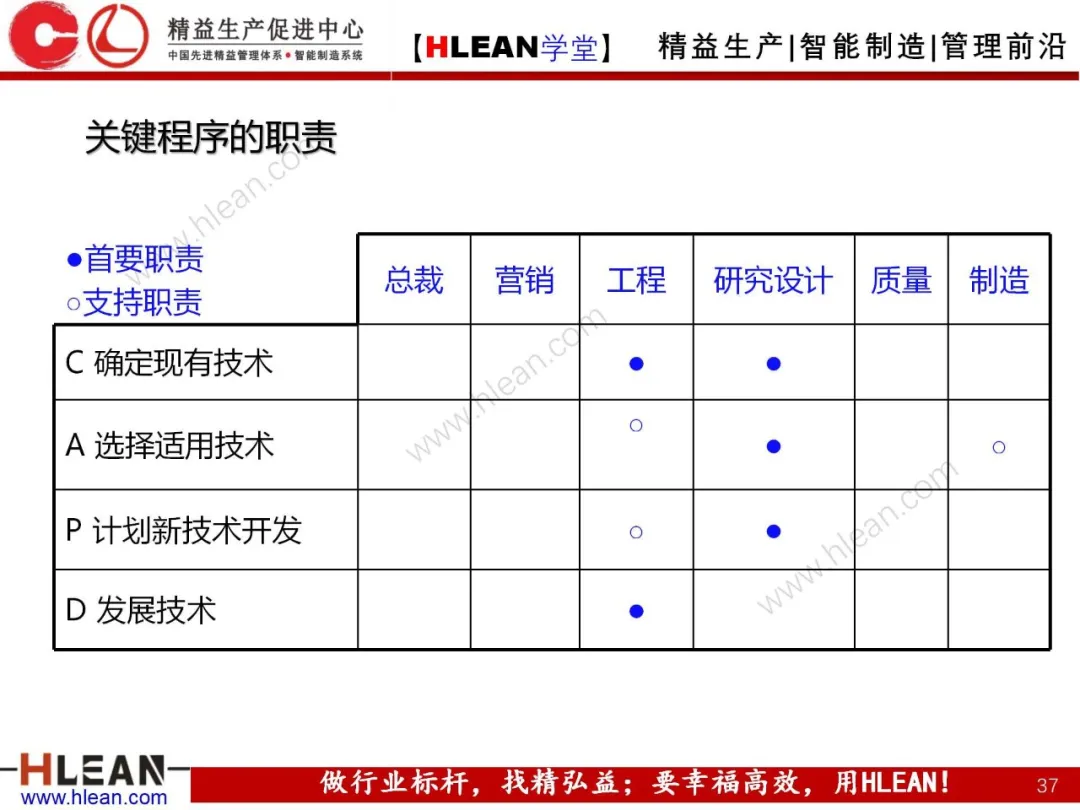 「精益学堂」质量功能展开