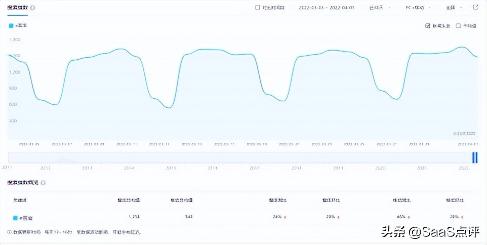 法大大和e签宝的公司实力怎么样？对比哪个实力更强？
