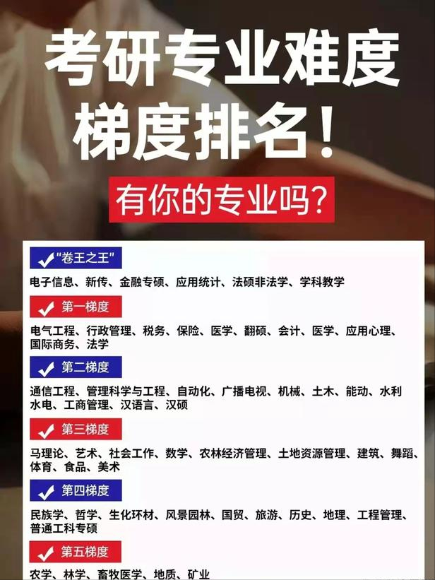 考研专业难度排名：农林矿很容易上岸，电子信息却是“卷王之王”