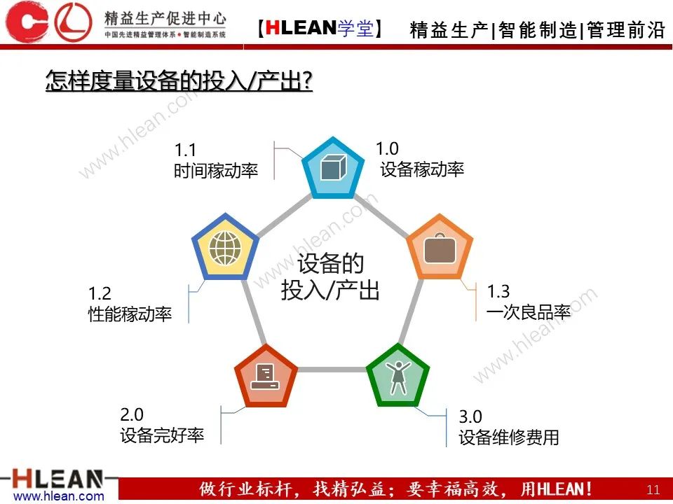 「精益學堂」生產效率的構成及提升