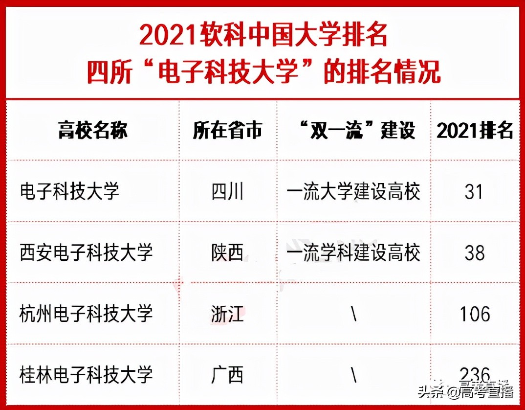 官宣！新“电子科技大学”“航空航天大学”要来了