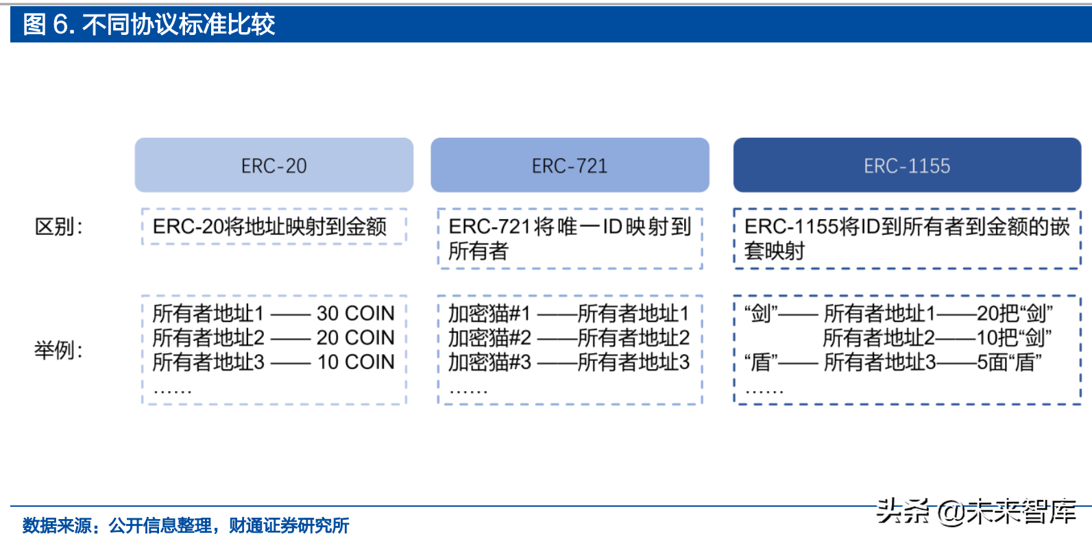 区块链数字藏品行业研究：底层技术、发展空间、政策导向