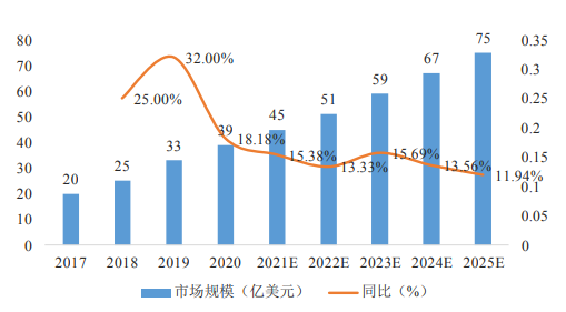 物联网智能终端生产基地建设及存储设备生产线扩建项目可行性报告