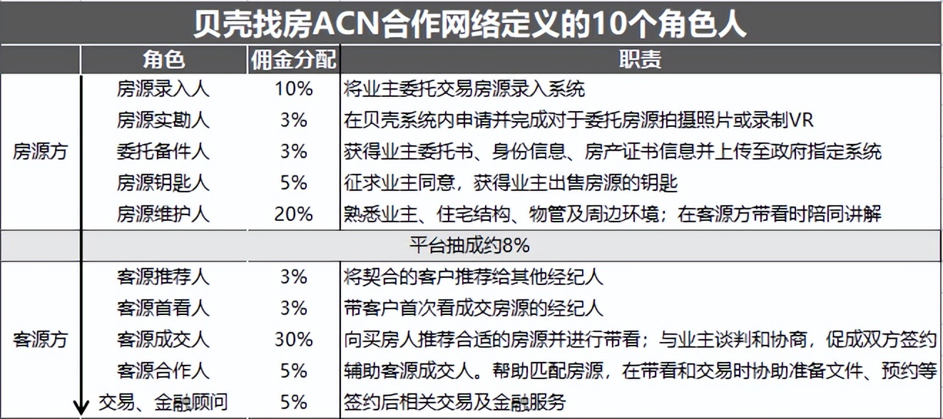 港股登陆，躲在互联网背后的贝壳，拿到护身符了吗