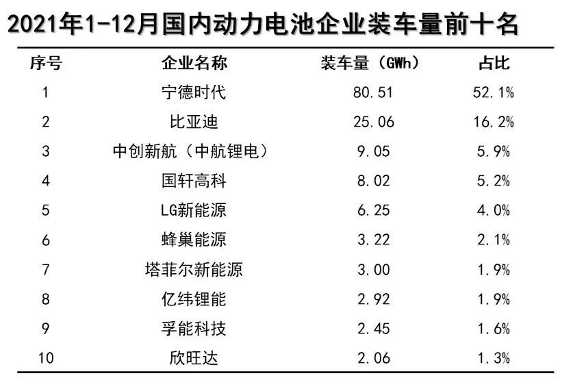 动力电池年度必答题，选B还是选C？