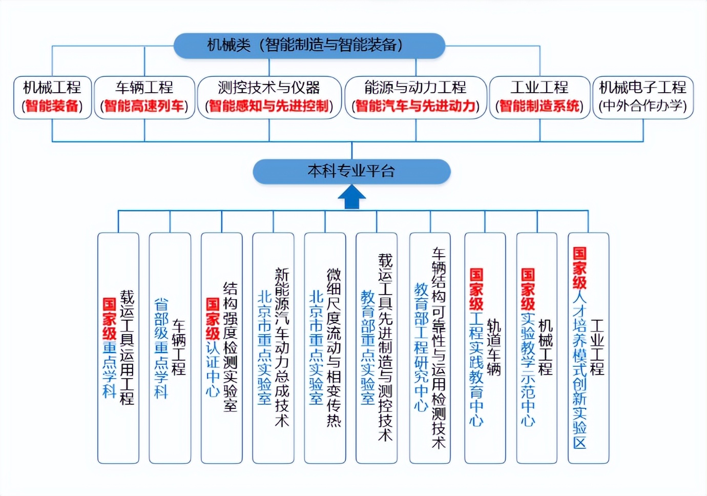 频频现身重大活动，获北京市、全国铁路荣誉表彰！交大这个学院实力超强！