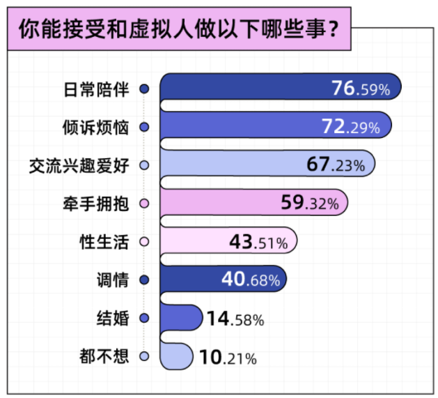 有被震惊到！元宇宙助推恋爱关系？这份恋爱报告PPT信息量太大了