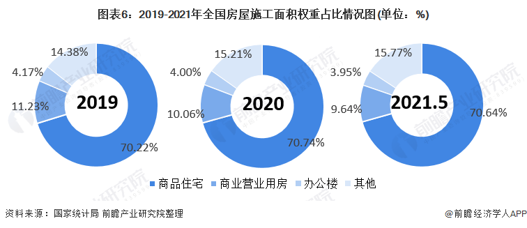 预见2022：《2022年中国商业地产行业全景图谱》(附发展前景等)