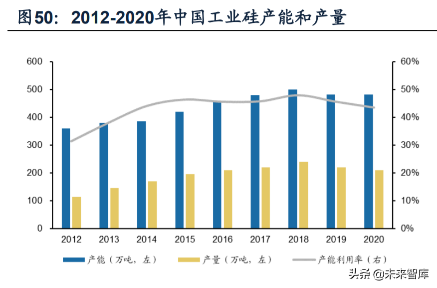 化工行业深度研究及投资策略：上下结合寻找风口外的价值洼地