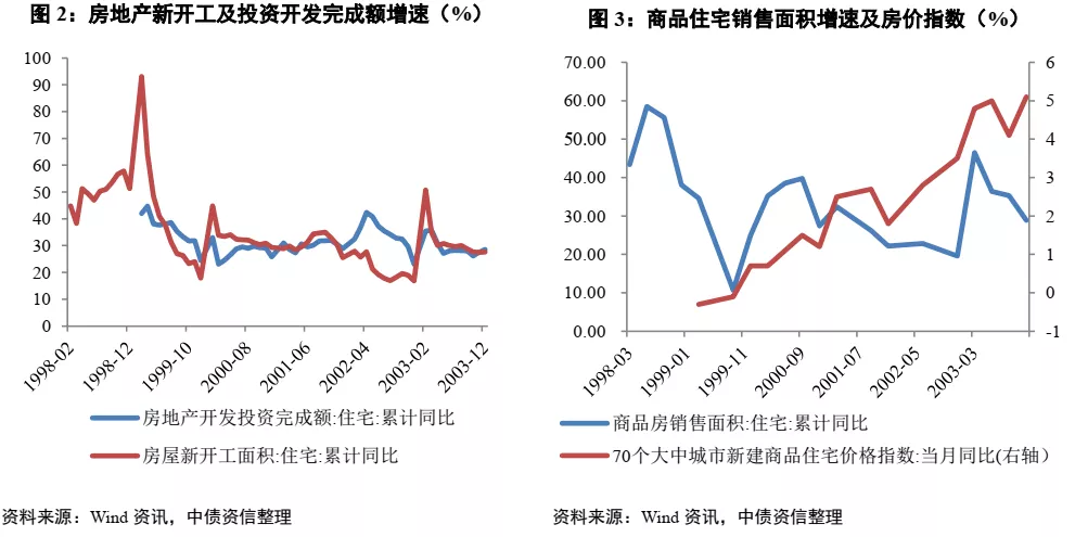 地产近期政策梳理：政策越走越近，有两个声音