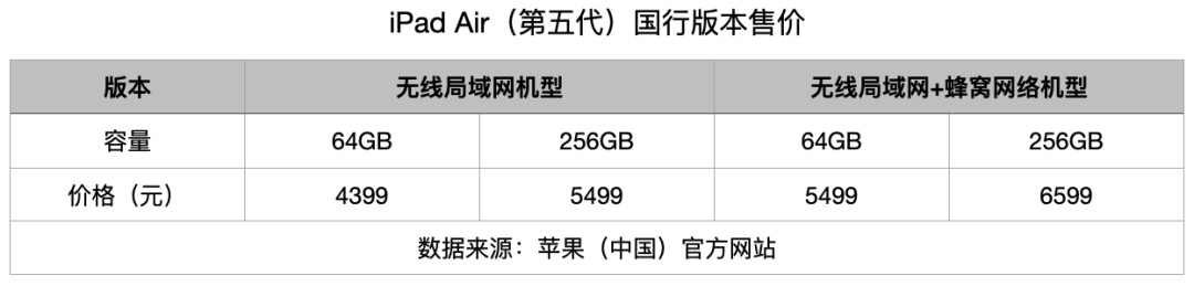 速評2022蘋果春季發(fā)布會：最便宜的5G iPhone、最沒誠意的iPad Air