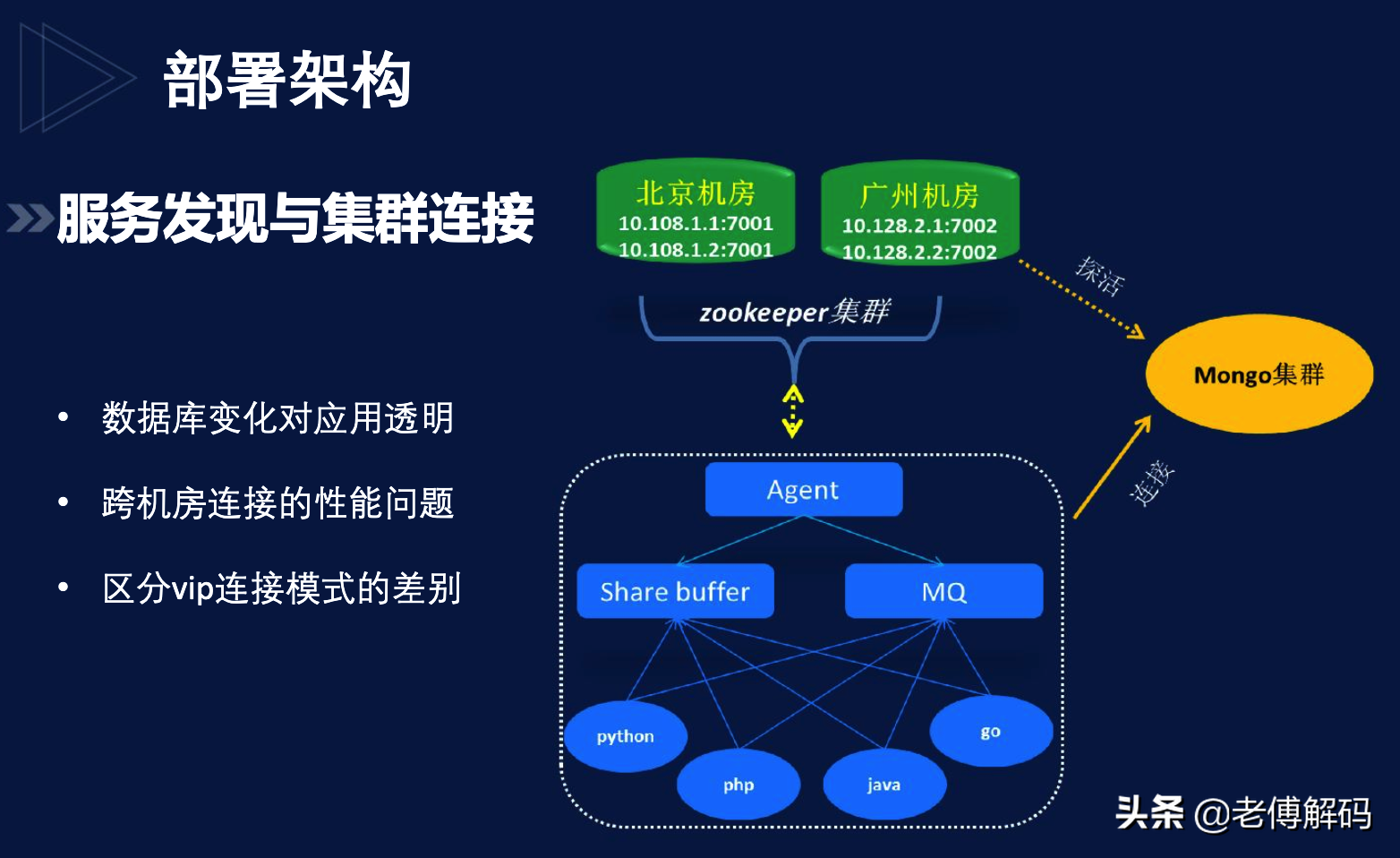 MongoDB在某电影平台的落地实战经验分享