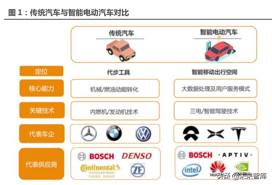 汽车行业深度研究报告：117页全面解析行业趋势与市场洞察