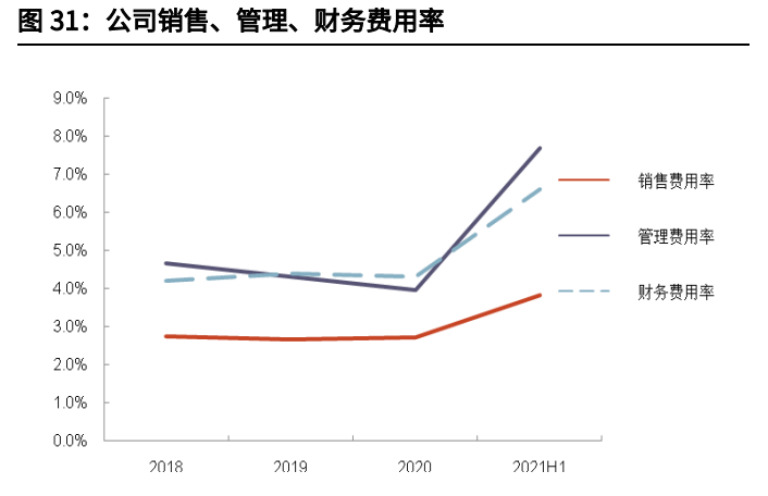 龙湖集团分析报告：自律基因筑稳健财务，多航道打造业绩增长极