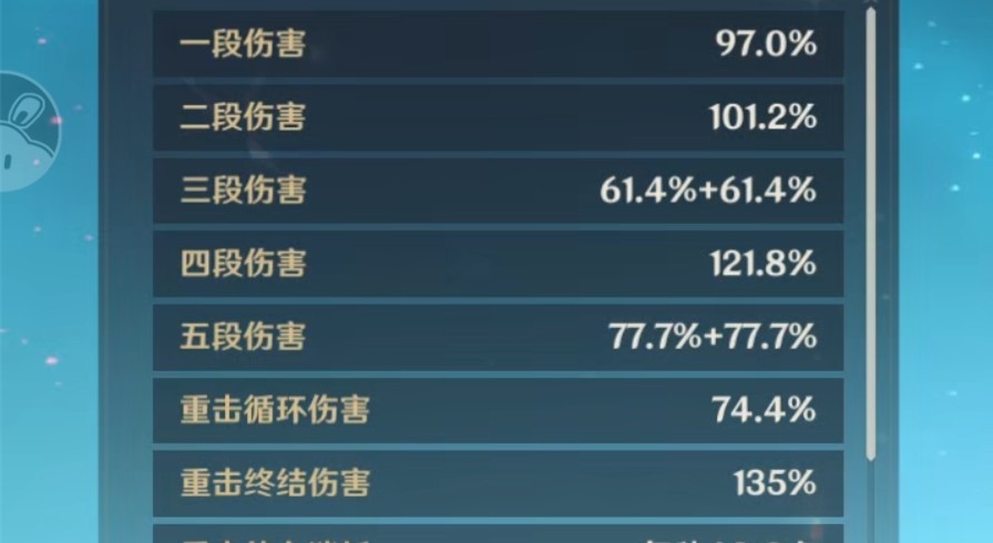 原神：浪花骑士优菈培养攻略，物理主c天花板，高爆发无真空