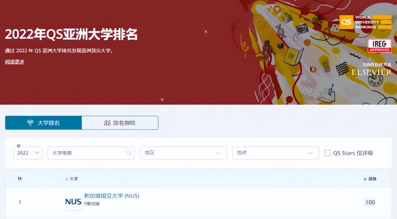 新加坡国立大学qs（QS亚洲大学第一）