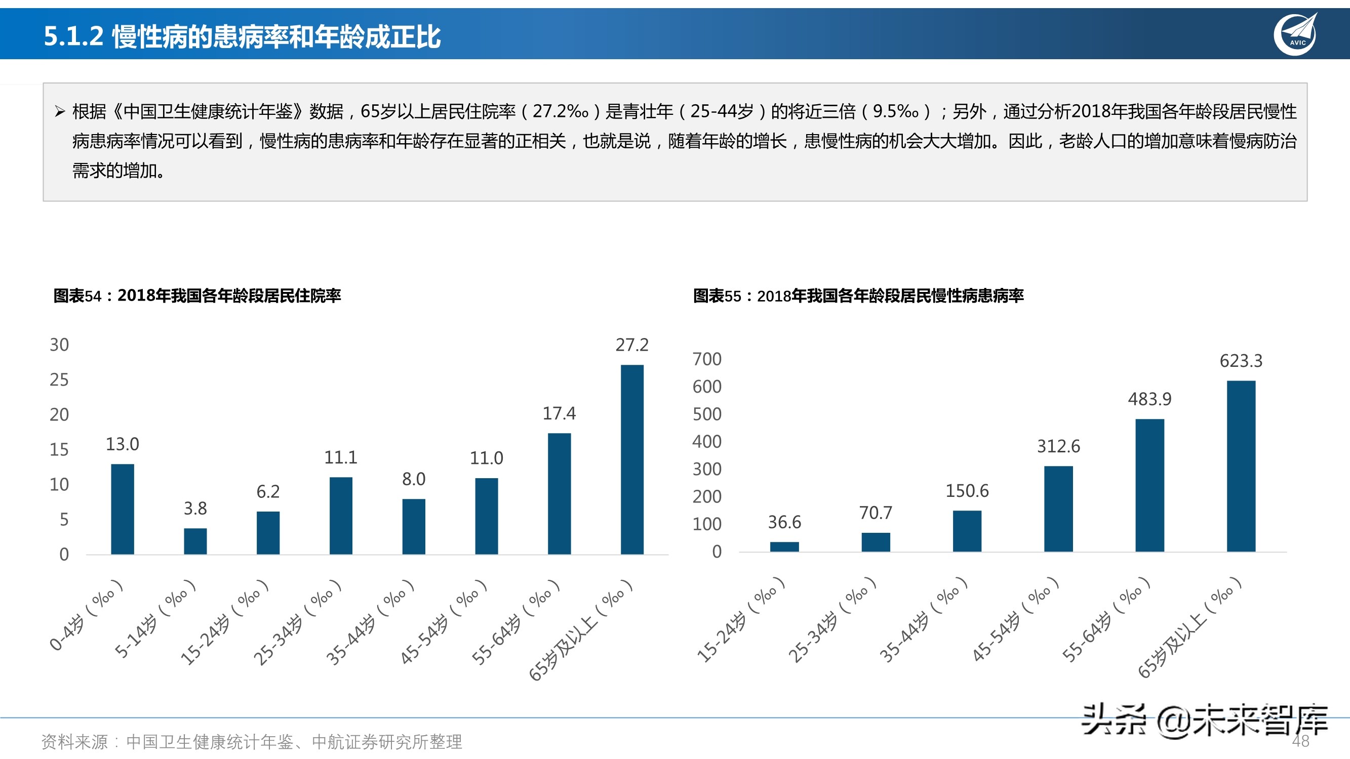 医药行业研究及2022年度策略报告：从繁荣到平淡，守正出奇
