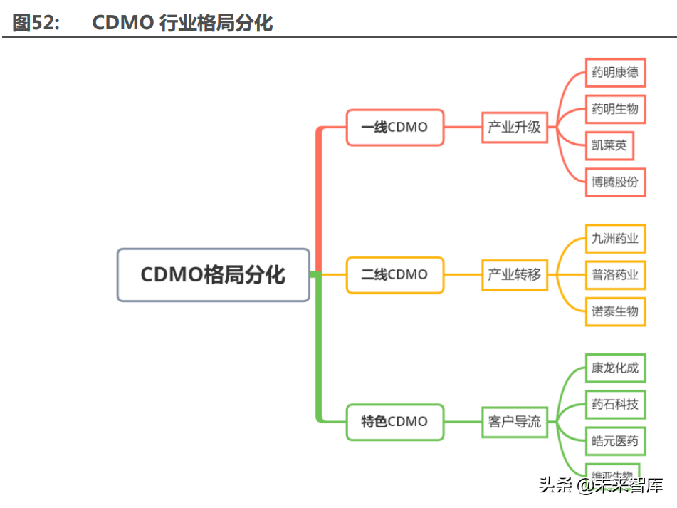 医药行业深度研究及2022年度策略：全面拥抱新成长机遇