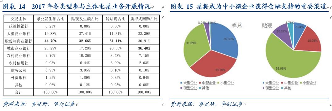 票据入门手册 | 票据业务搞不懂？看完这篇变专家