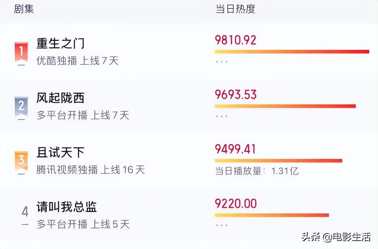 窦骁深情告白TFBOYS：那些年错过的青春与遗憾