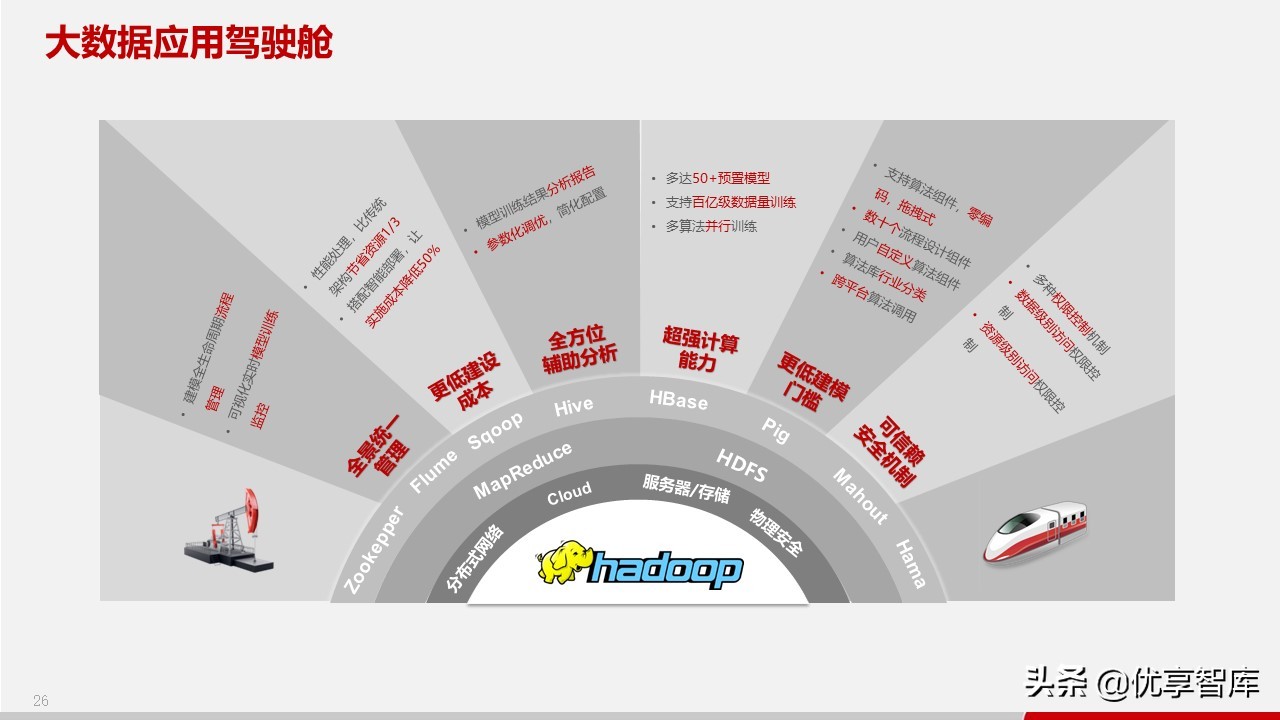 智慧政务数据中台及政务大数据建设与应用解决方案（77页PPT）