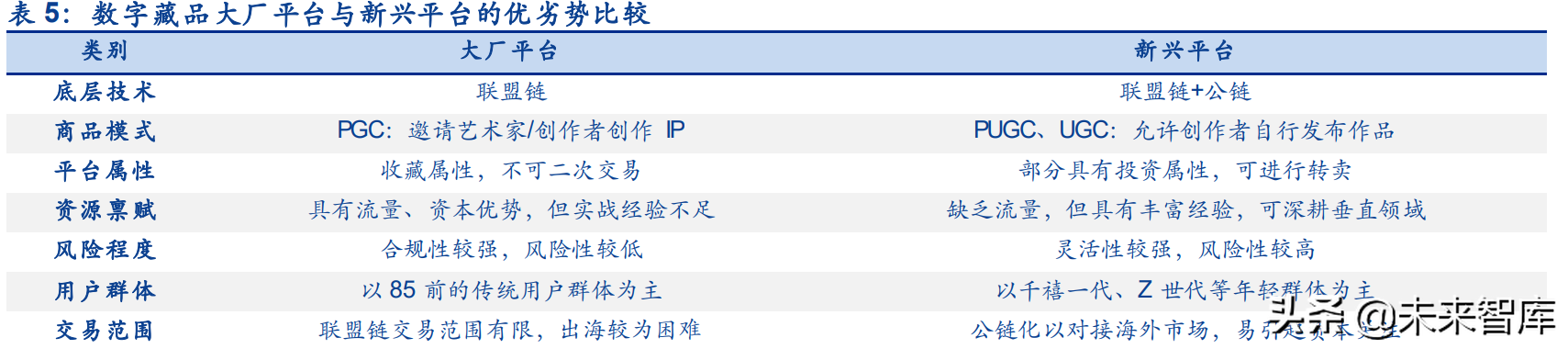 海内外NFT行业发展路径的分化及长短期展望专题报告