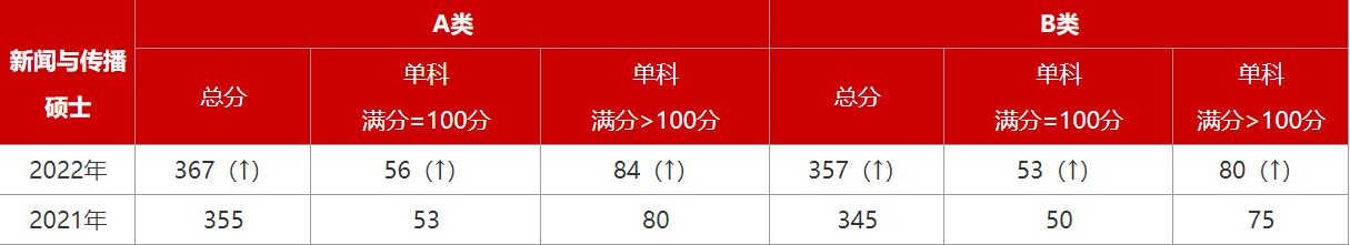文科“四大天坑”专业，乍看高大上，毕业才发现就业难、考研更难