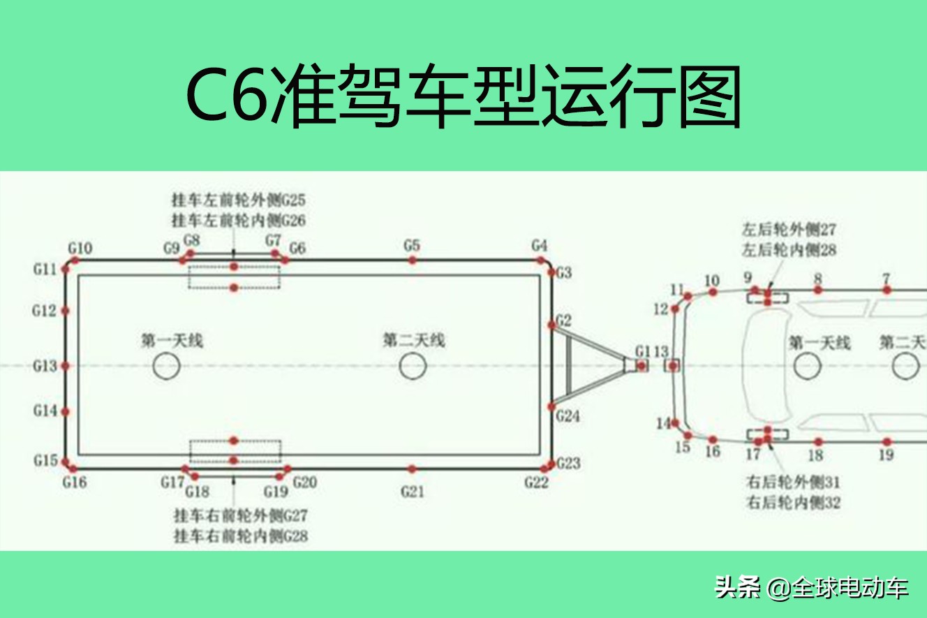 C6驾照将在4月1日正式实施！C6能开什么车，增驾费多少？一文说清