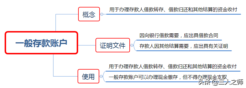 2022年经济法基础通关试题关键考点分享
