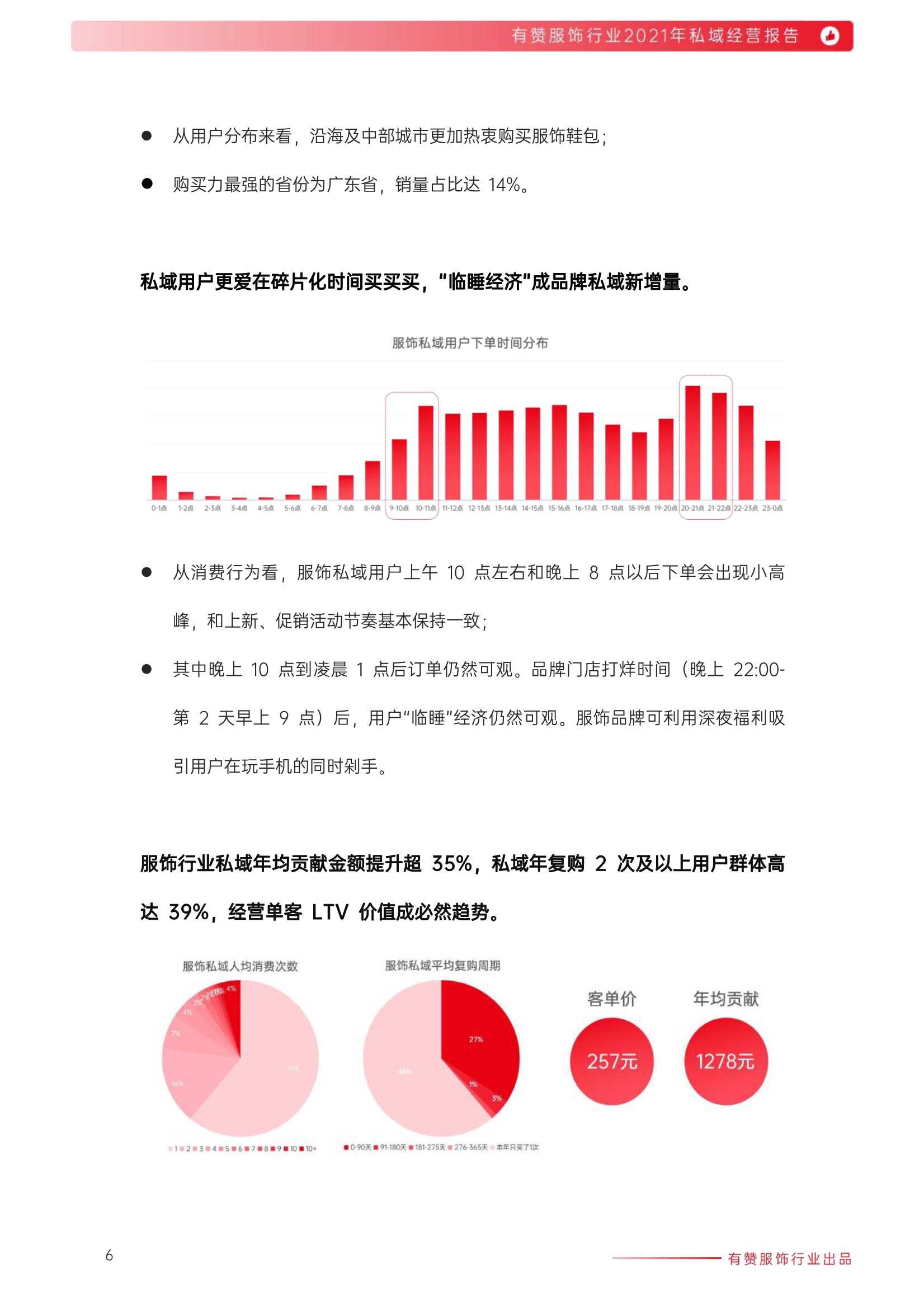 2021年服饰行业私域经营报告（有赞）