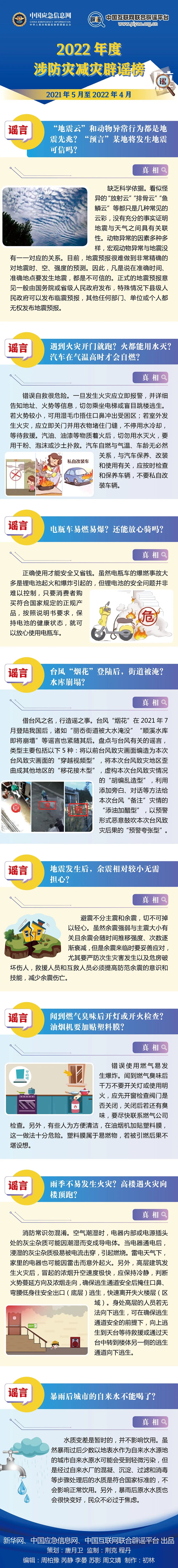 勿让谣言成为次生灾害：“2022年度涉防灾减灾辟谣榜”发布