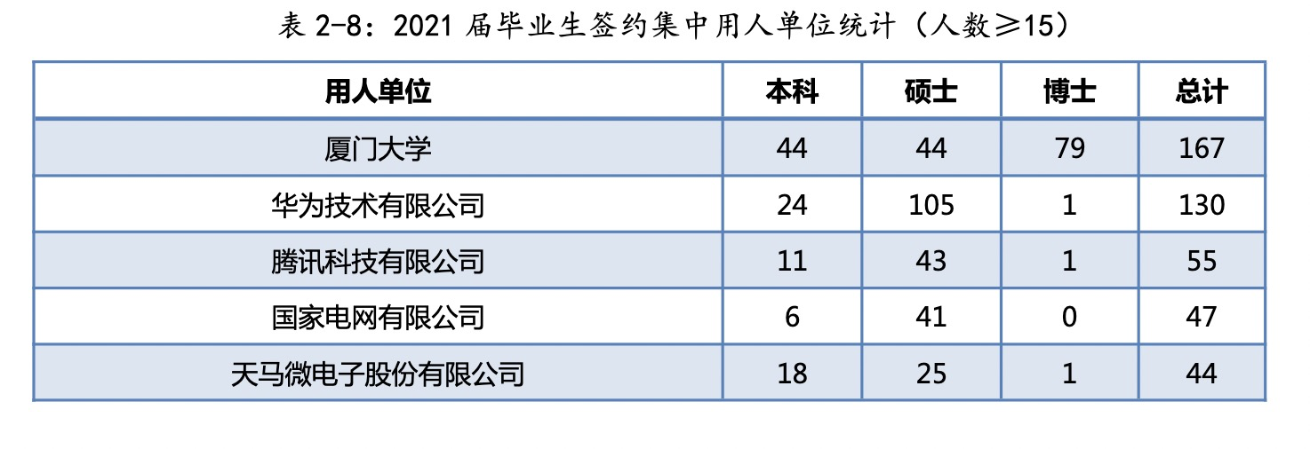 厦门大学，报考前需要了解这些信息