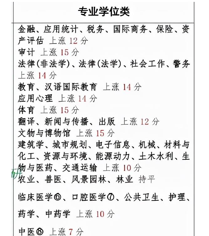 师范生成“倒霉蛋”？最难考学校前10名有7所师范，沦为考研炮灰