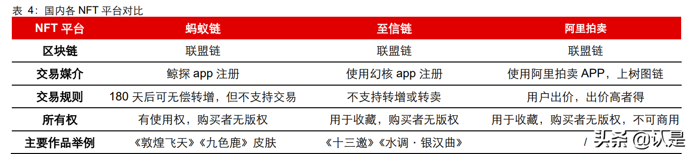 元宇宙专题报告：从海外到国内，看NFT价值支撑
